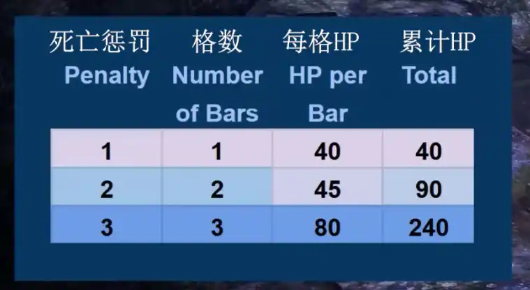 《艾尔登法环：黑夜君临》拉人技能与武器推荐
