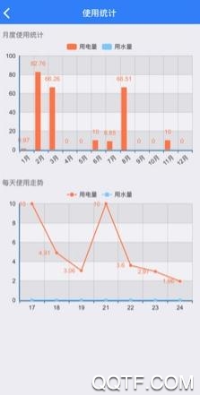 贵大后勤App安卓版