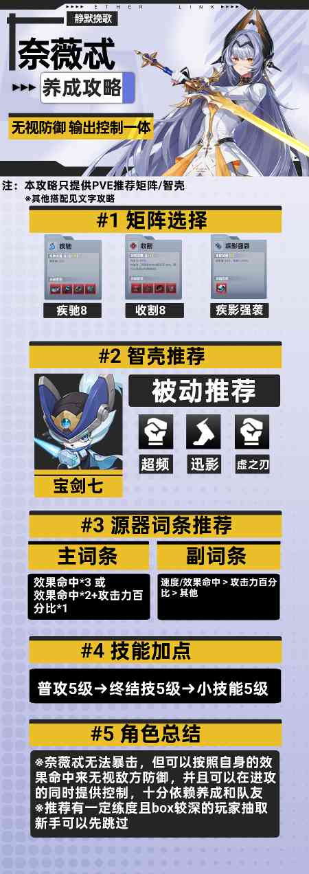 伊瑟【伊瑟】奈薇忒养成攻略 封面图 - 冰河游戏