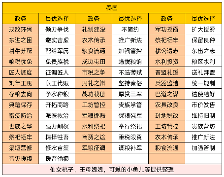 华夏绘世录商鞅曾主持变法，助孤理政当不在 - 冰河游戏游戏攻略图片
