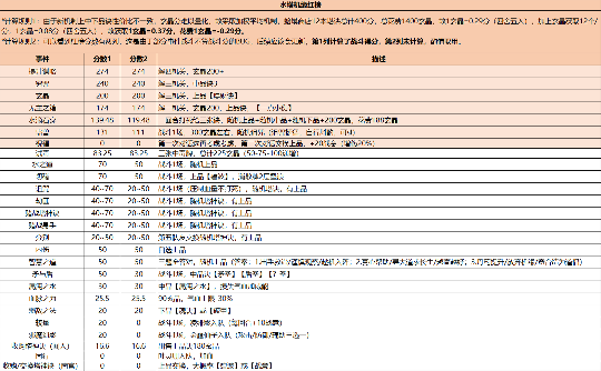 长生：天机降世勇闯五行塔攻略：机缘分数红黑榜（水塔） 封面图 - 冰河游戏