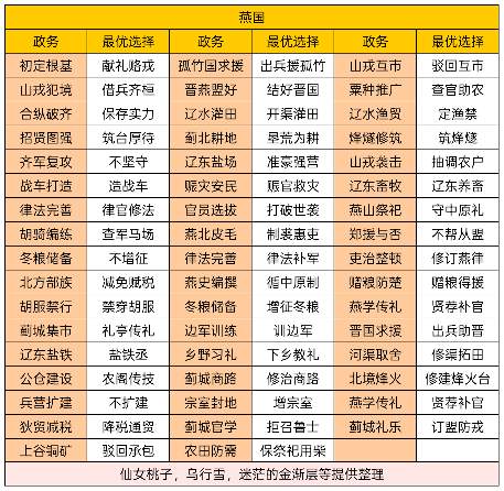华夏绘世录曾连克七十城，乐毅可否助孤再创 - 冰河游戏游戏攻略图片