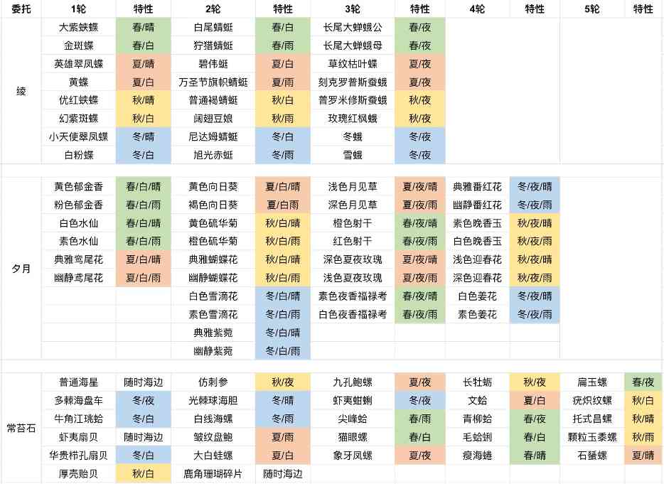 开放空间部分委托一图览（更新完结） 封面图 - 冰河游戏