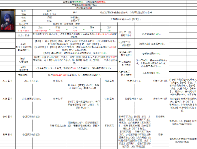 无期迷途重构科希角色简评 封面图 - 冰河游戏