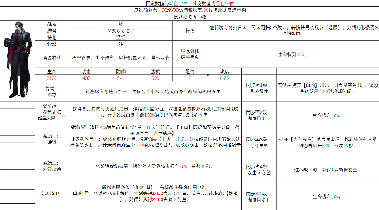 无期迷途锈角色简评 封面图 - 玄熵冰河游戏