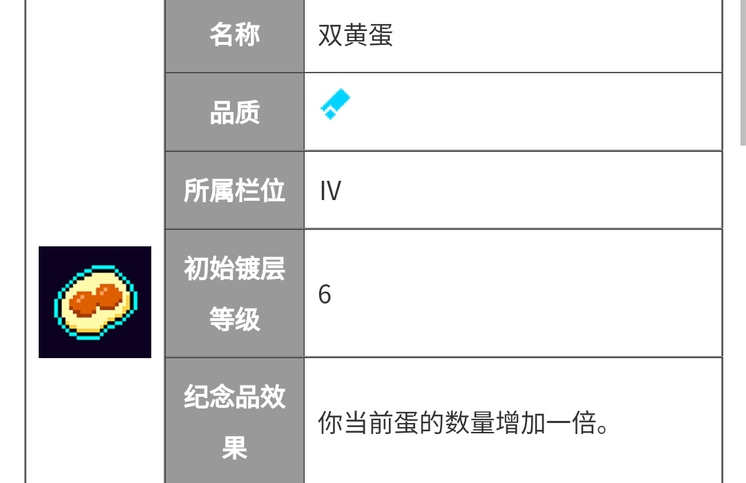 霓虹深渊：无限【纪念品百科】小明需要出门装配双黄蛋吗？ 封面图 - 冰河游戏
