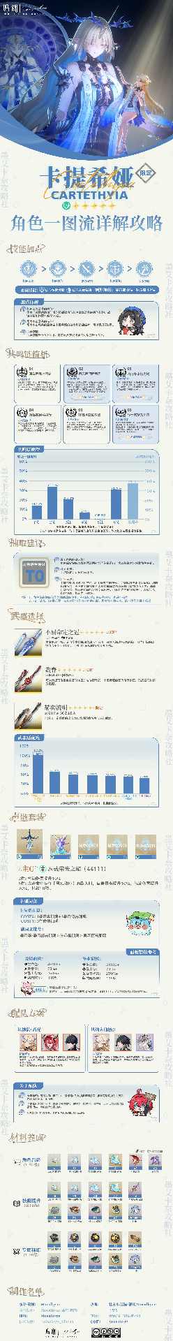 鸣潮《鸣潮》2.4版本新角色卡提希娅「却也在 风潮后轻舞」攻略 封面图 - 冰河游戏