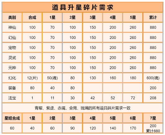 道友请留步琉璃星姬·井木犴(àn)&虚日鼠测评 封面图 - 冰河游戏