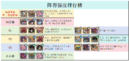 古今2-风起蓬莱阵容强度排行榜（2025.12.9） 封面图 - 冰河游戏