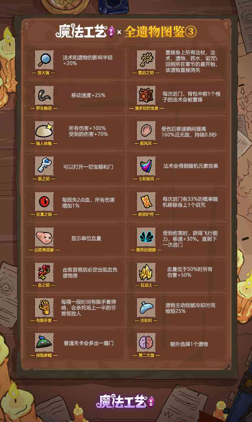 魔法工艺魔法工艺 全遗物图鉴③ 封面图 - 冰河游戏