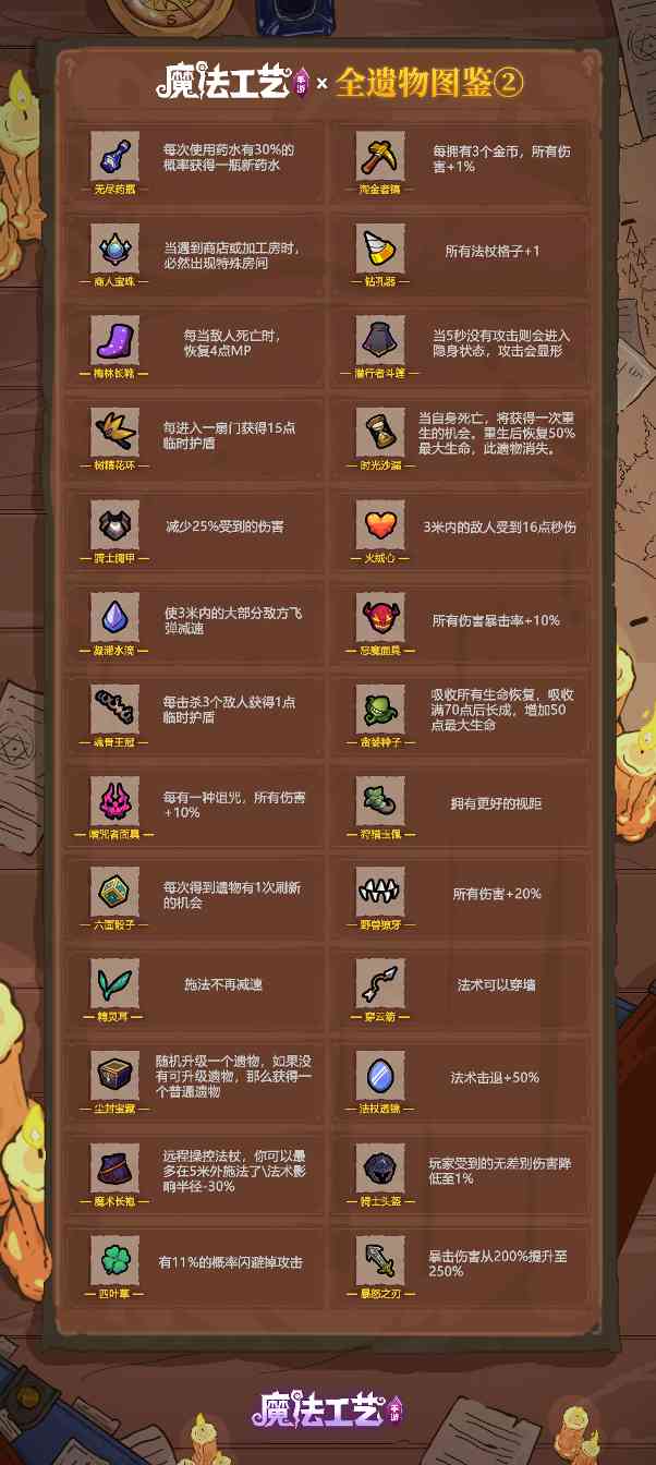 魔法工艺魔法工艺 全遗物图鉴② 封面图 - 冰河游戏