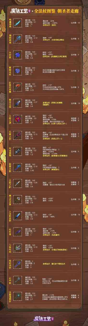 魔法工艺魔法工艺 全法杖图鉴 朝圣者走廊 封面图 - 冰河游戏