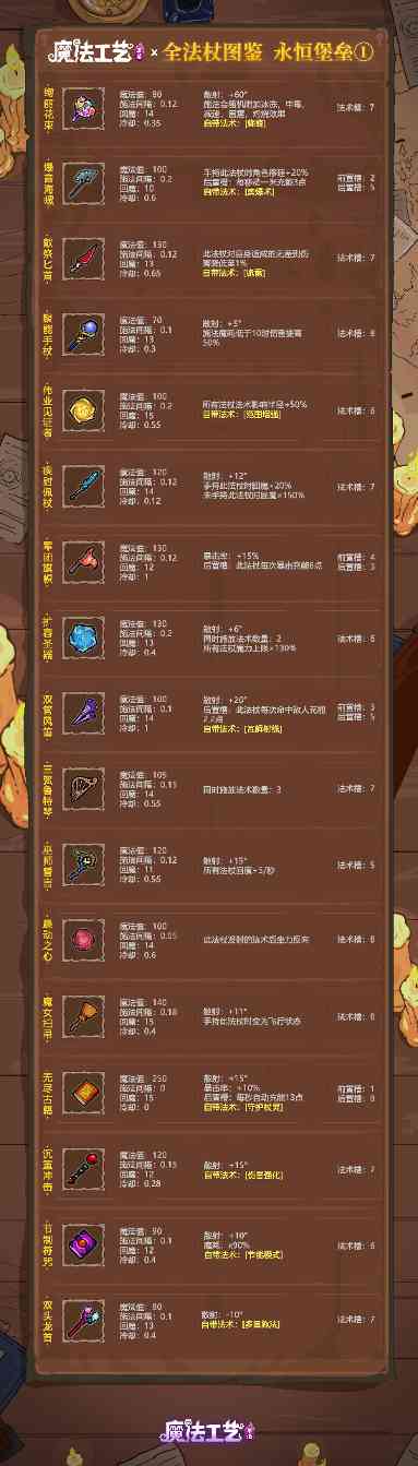 魔法工艺魔法工艺 全法杖图鉴 永恒堡垒① 封面图 - 冰河游戏