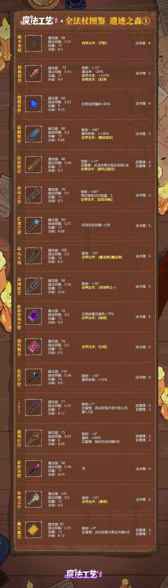 魔法工艺魔法工艺 全法杖图鉴 遗迹之森① 封面图 - 冰河游戏