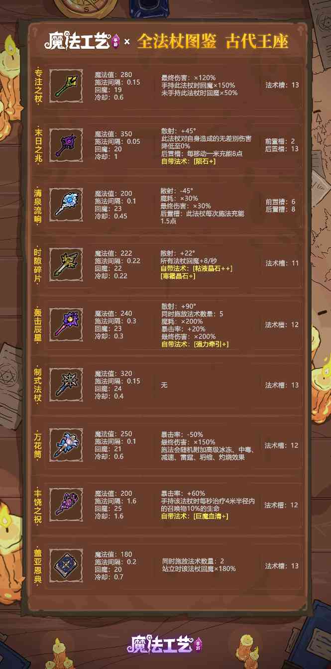 魔法工艺魔法工艺 全法杖图鉴 古代王座 封面图 - 冰河游戏