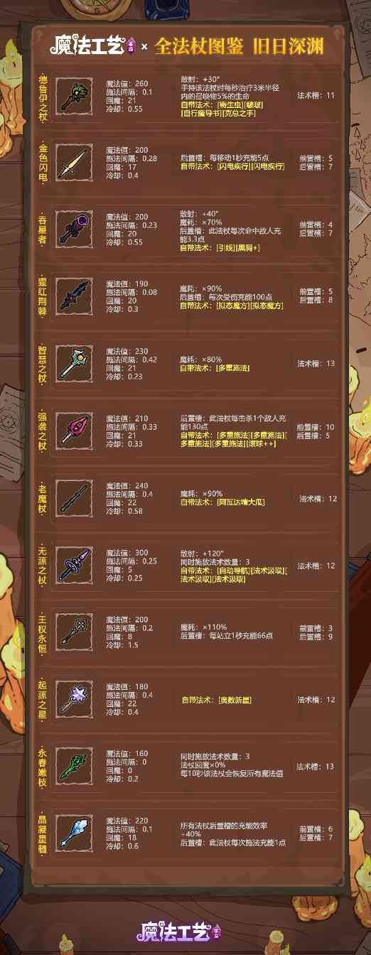 魔法工艺魔法工艺 全法杖图鉴 旧日深渊 封面图 - 冰河游戏
