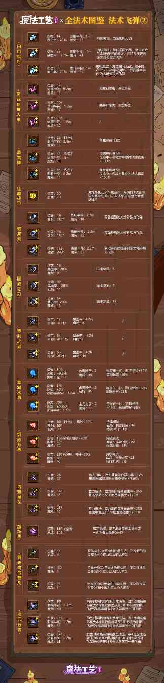 魔法工艺魔法工艺 全法术图鉴 法术飞弹② 封面图 - 冰河游戏