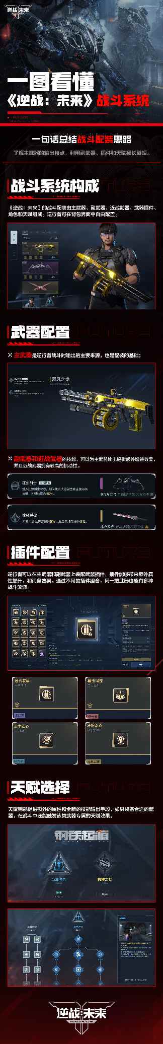 逆战：未来一图看懂《逆战：未来》战斗系统 - 冰河游戏游戏攻略图片