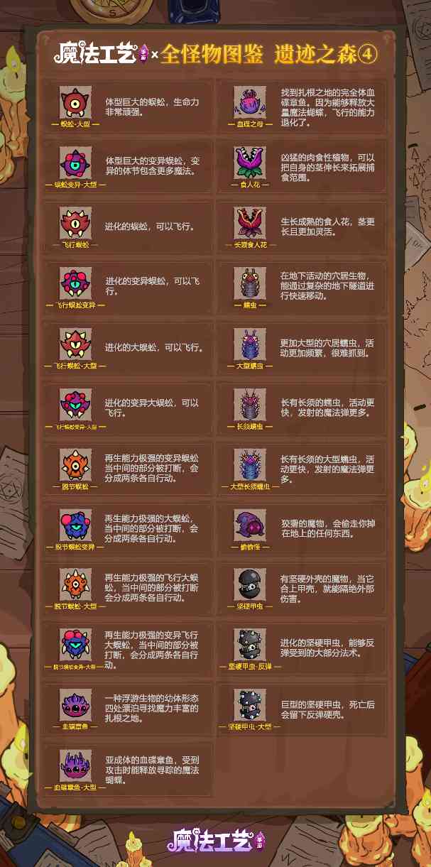 魔法工艺魔法工艺 全怪物图鉴 遗迹之森④ 封面图 - 冰河游戏