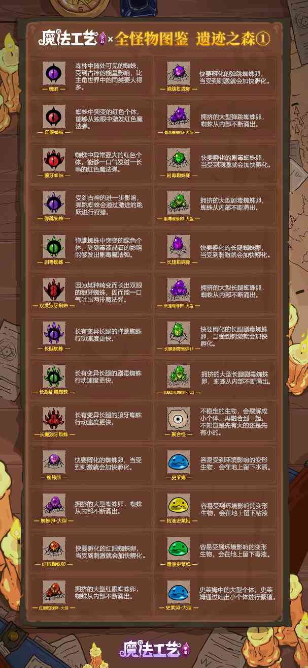 魔法工艺魔法工艺 全怪物图鉴 遗迹之森① 封面图 - 冰河游戏