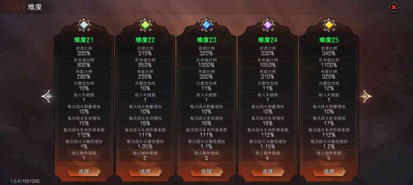 冒险寻宝然后打败魔王授人以鱼不如授人以渔——以闪避T为例讲透数据分析思路及方法 封面图 - 冰河游戏