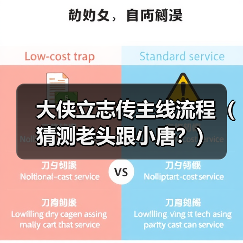 大侠立志传主线流程(猜测老头跟小唐?)(图2) 大侠立志传主线流程(猜测老头跟小唐?)(图2)