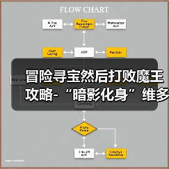 冒险寻宝然后打败魔王攻略-“暗影化身”维多利亚(上)(图4) 冒险寻宝然后打败魔王攻略-“暗影化身”维多利亚(上)(图4)
