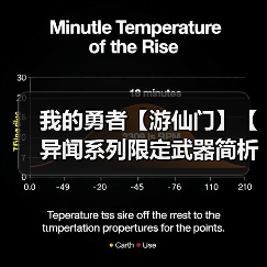 我的勇者【游仙门】【异闻系列限定武器简析】【竞技场向】(图2) 我的勇者【游仙门】【异闻系列限定武器简析】【竞技场向】(图2)
