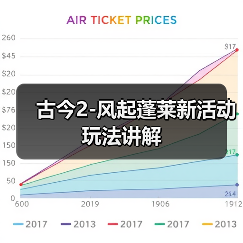 古今2-风起蓬莱新活动玩法讲解(图1) 古今2-风起蓬莱新活动玩法讲解(图1)