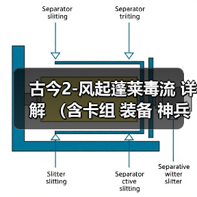 古今2-风起蓬莱毒流 详解 (含卡组 装备 神兵 古器 打法教程)(图2) 古今2-风起蓬莱毒流 详解 (含卡组 装备 神兵 古器 打法教程)(图2)