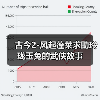 古今2-风起蓬莱求助玲珑玉兔的武侠故事(图1) 古今2-风起蓬莱求助玲珑玉兔的武侠故事(图1)