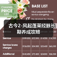 古今2-风起蓬莱经脉长期养成攻略(图1) 古今2-风起蓬莱经脉长期养成攻略(图1)