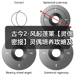 古今2-风起蓬莱【灵偶密报】灵偶培养攻略及参考(图4) 古今2-风起蓬莱【灵偶密报】灵偶培养攻略及参考(图4)