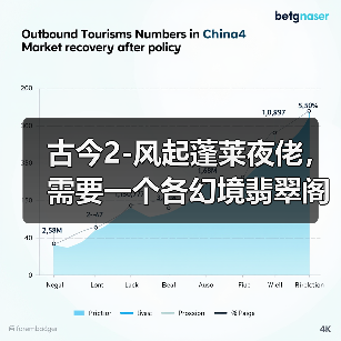 古今2-风起蓬莱夜佬，需要一个各幻境翡翠阁装备兑换攻略（图2）