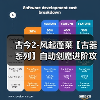 古今2-风起蓬莱【古器系列】自动剑魔进阶攻略之古器的选择（图3）