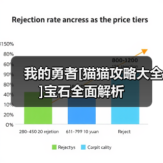 我的勇者[猫猫攻略大全]宝石全面解析（图1）