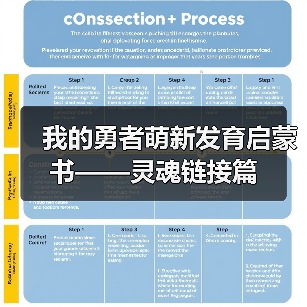 我的勇者萌新发育启蒙书——灵魂链接篇(图3) 我的勇者萌新发育启蒙书——灵魂链接篇(图3)