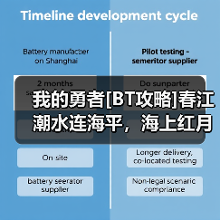 我的勇者[BT攻略]春江潮水连海平，海上红月共潮生(世界向)（图3）