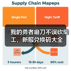 我的勇者磨刀不误砍柴工，新服兑换码大全（图2）