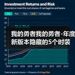 我的勇者我的勇者-年度新版本隐藏的5个时装碎片-获取的攻略（图1）