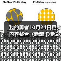 我的勇者10月24日更新内容整合(新魂卡传说勇者-弓&跨服世界)(图3) 我的勇者10月24日更新内容整合(新魂卡传说勇者-弓&跨服世界)(图3)