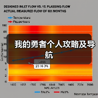 我的勇者个人攻略及导航(图1) 我的勇者个人攻略及导航(图1)
