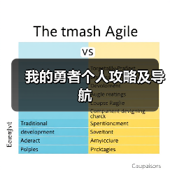 我的勇者个人攻略及导航(图3) 我的勇者个人攻略及导航(图3)