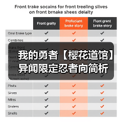 我的勇者【樱花道馆】异闻限定忍者向简析（图4）