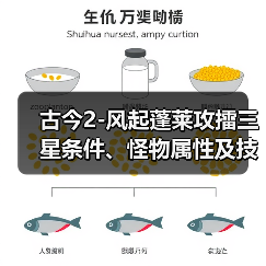 古今2-风起蓬莱攻擂三星条件、怪物属性及技能一览表（11月17日-11月23日）（图3）