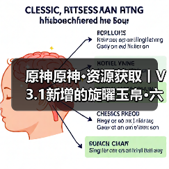 原神原神·资源获取丨V3.1新增的旋曜玉帛·六个 附对照(图1) 原神原神·资源获取丨V3.1新增的旋曜玉帛·六个 附对照(图1)
