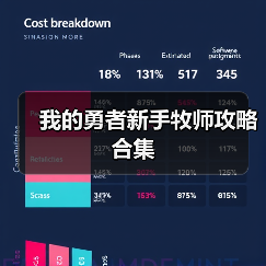我的勇者新手牧师攻略合集（图4）