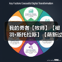 我的勇者【牧师】【褪羽·斯托拉斯】【萌新过渡新水】魂卡篇攻略20250503(图3) 我的勇者【牧师】【褪羽·斯托拉斯】【萌新过渡新水】魂卡篇攻略20250503(图3)