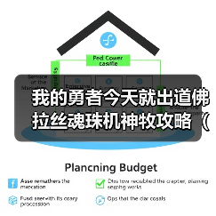 我的勇者今天就出道佛拉丝魂珠机神牧攻略（辅助一次十块钱）（火牧群）（图3）