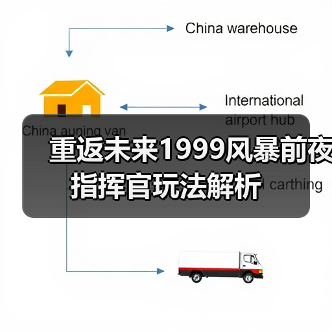 重返未来1999风暴前夜指挥官玩法解析(图1) 重返未来1999风暴前夜指挥官玩法解析(图1)